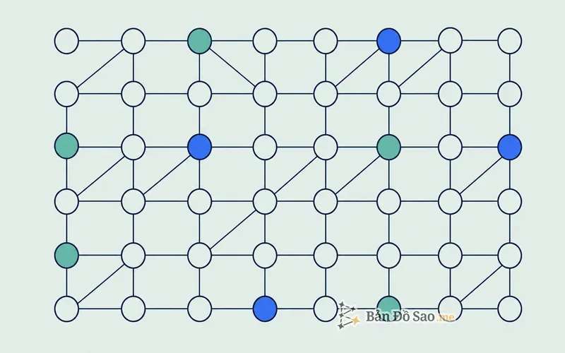 Minh họa mạng lưới 22 năng lượng Matrix như các nút nguyên mẫu kết nối trên biểu đồ