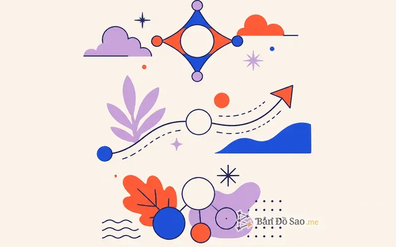 Minh họa cùng một năng lượng Matrix biểu hiện khác nhau tùy vị trí trên biểu đồ