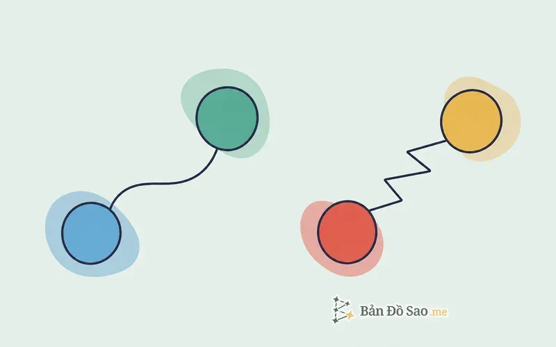 Minh họa góc chiếu thuận với đường cong mềm và góc chiếu căng với đường gấp khúc