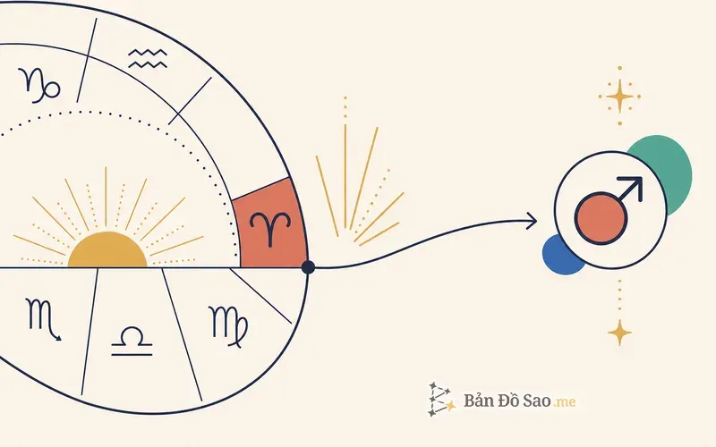 Minh họa chart ruler là hành tinh cai trị Cung Mọc và dẫn dắt cả lá số