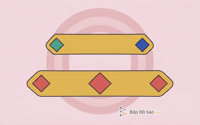 Minh họa một tầng thường có hai đầu mang hai giá trị khác nhau, còn tầng giữa có hai đầu cùng lấy chung một giá trị từ chính giữa